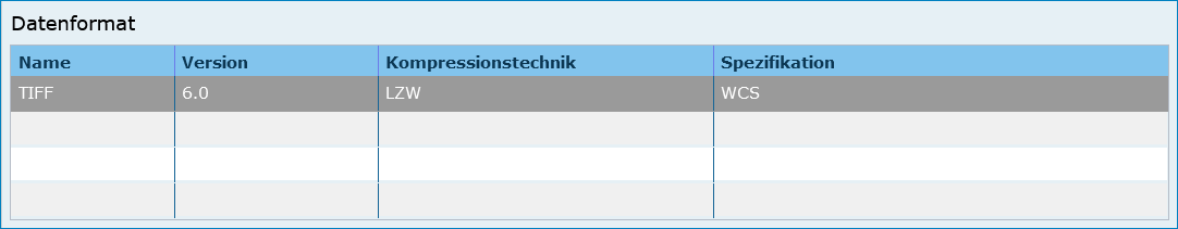 ../../_images/ige-verfuegbarkeit_datenformat.png
